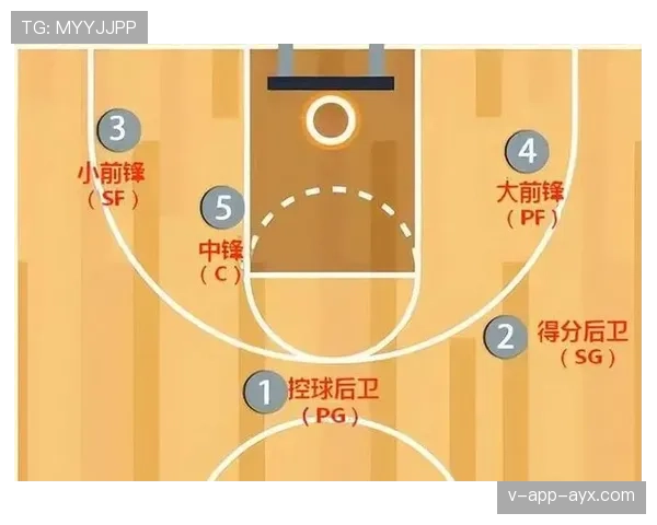 如何理解篮球防守站位规则中合法防守位置与判罚的具体标准