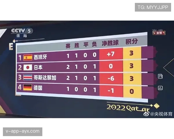 2026世界杯为什么按净胜球排序 2026世界杯为什么按净胜球排序