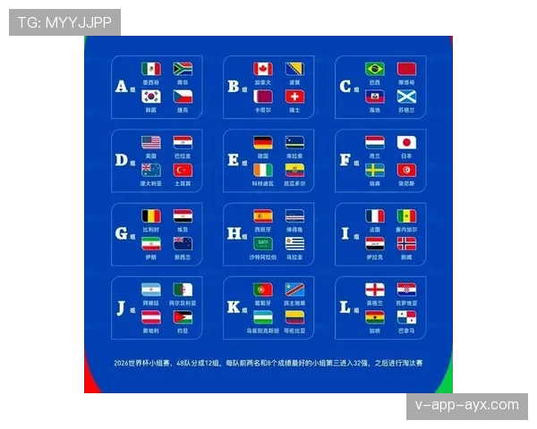 2026世界杯为什么按顺位晋级