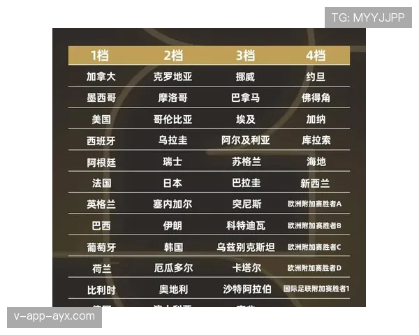 2026世界杯淘汰规则解析